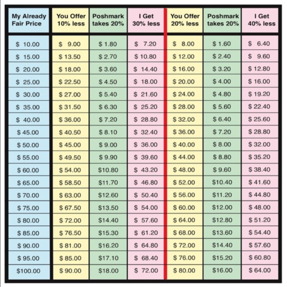 REASONABLE offer guide